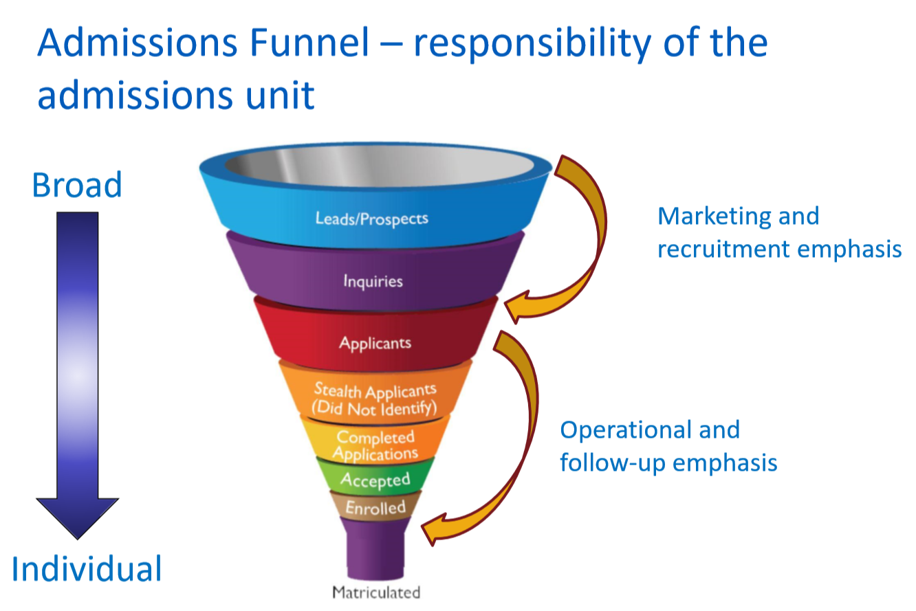 adm-funnel-with-detail