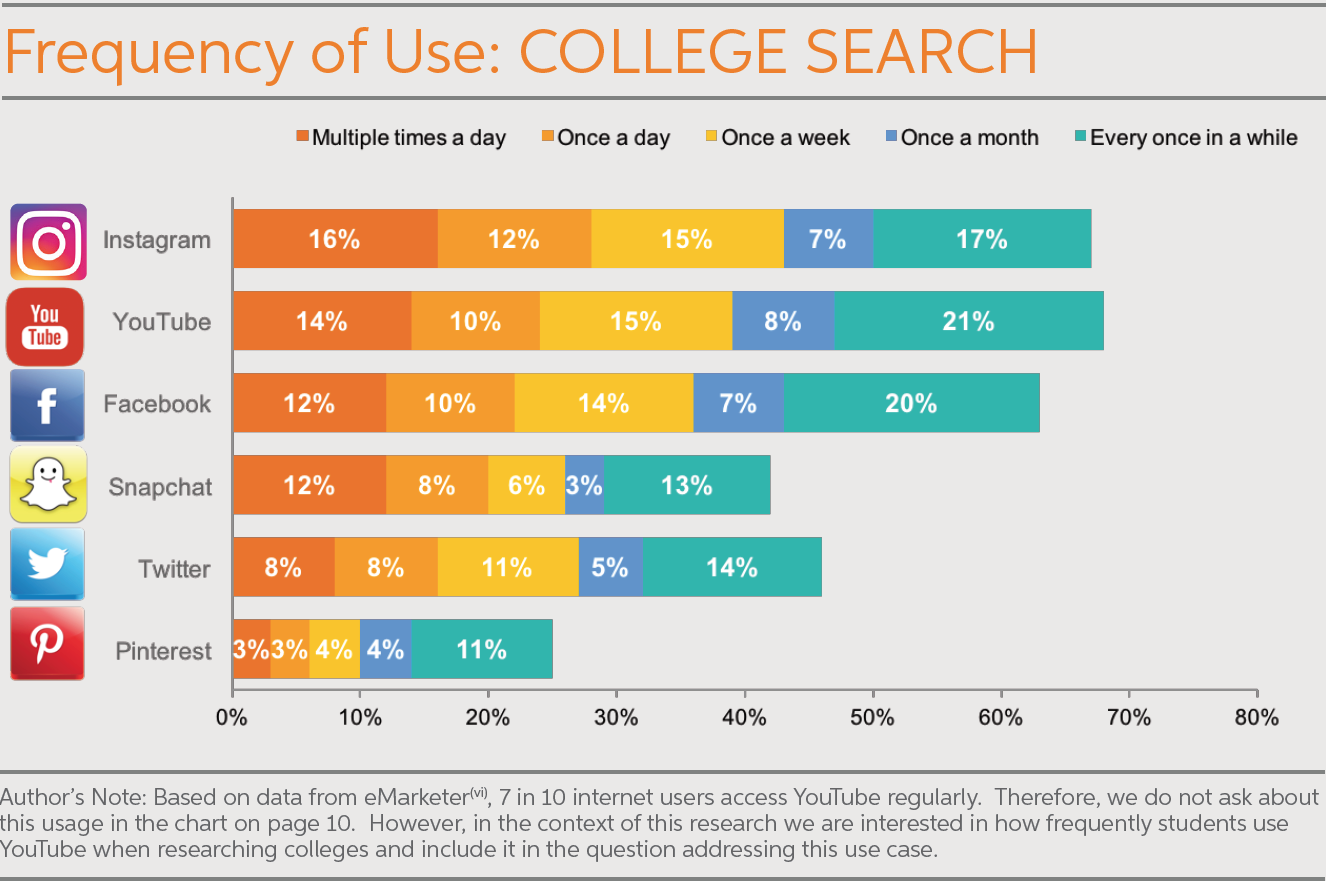 frequency_of_use