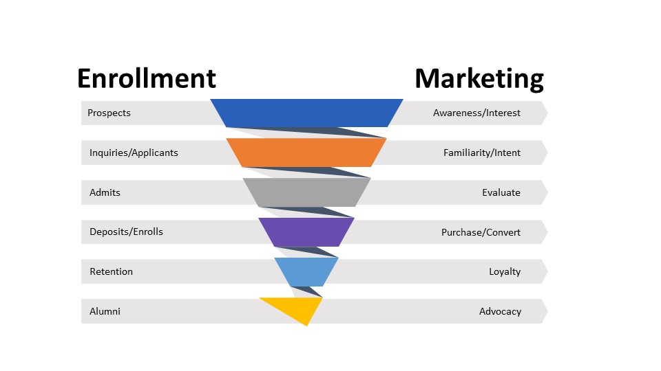 Enrollment Funnel