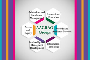 Honeycomb graphic with "AACRAO Groups" in the center and the various group names surrounding it