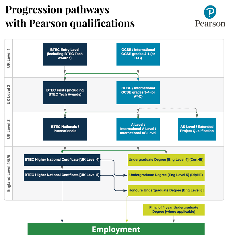 pearson pathways chart