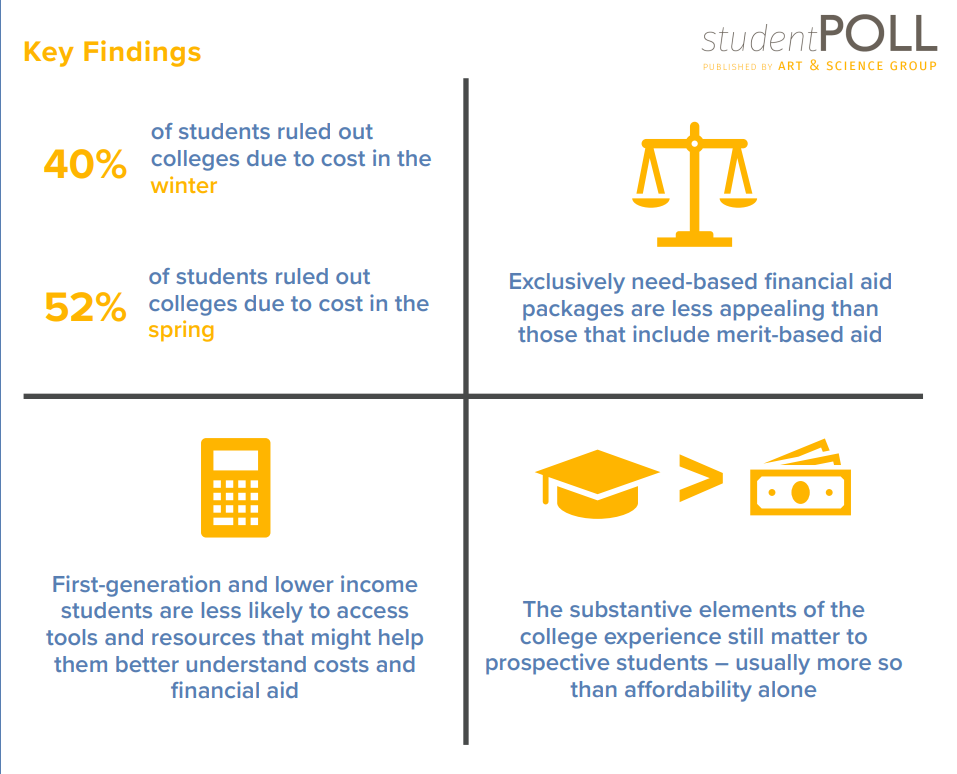 figure 5 student poll