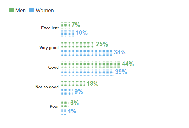 figure 4 college serving students survey graph