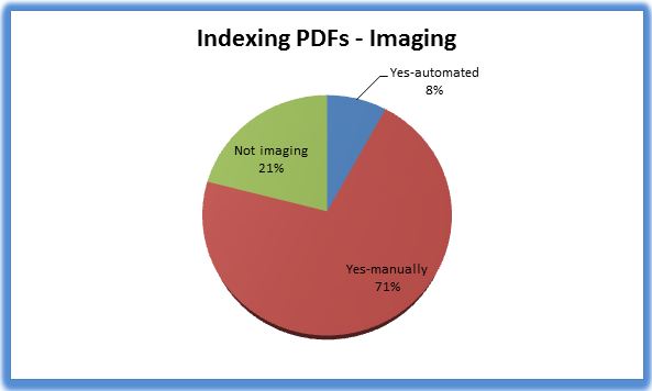 indexingPDFimaging