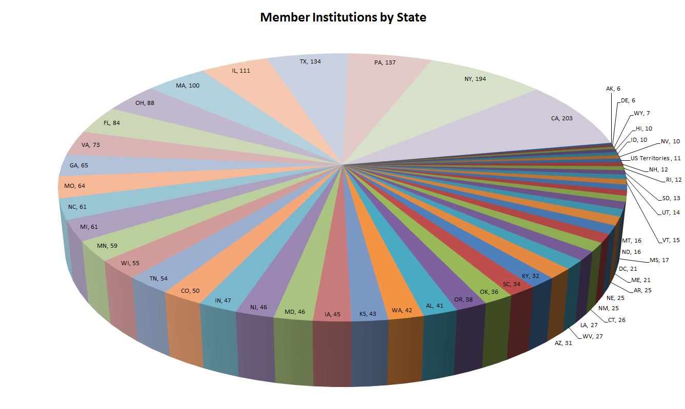 member-ins-by-state