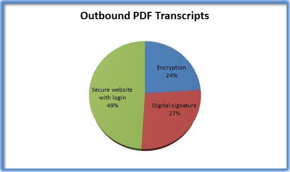 outboundPDFtranscripts