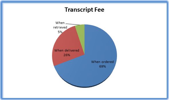 transcriptfee