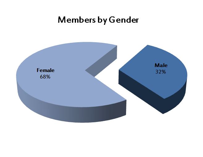 inds-by-gender (1)