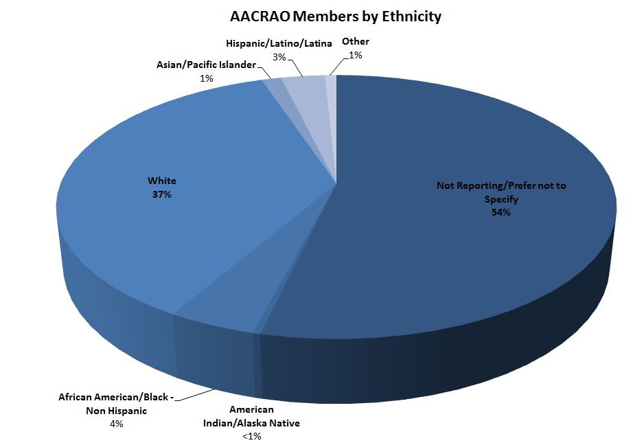 ethnicity2