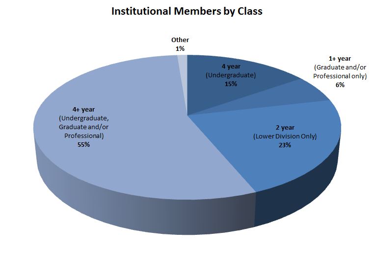 ins-by-class