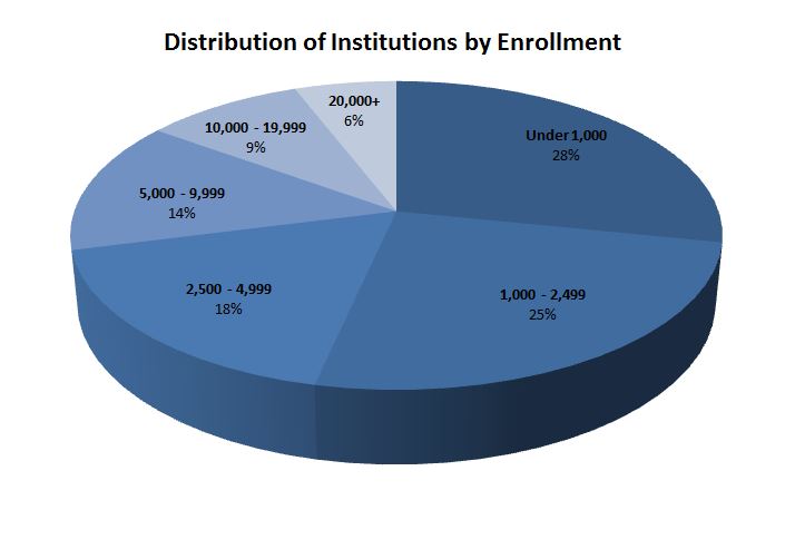 ins-by-enrollment