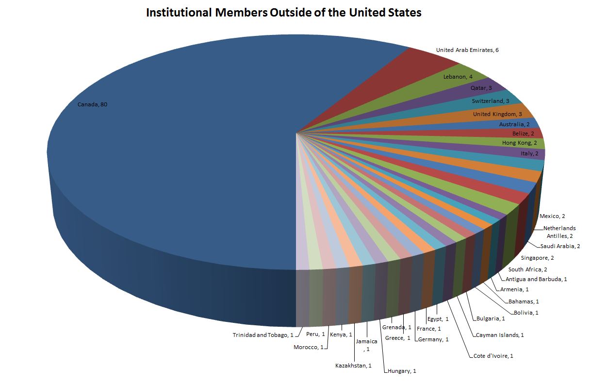 members-outside-us