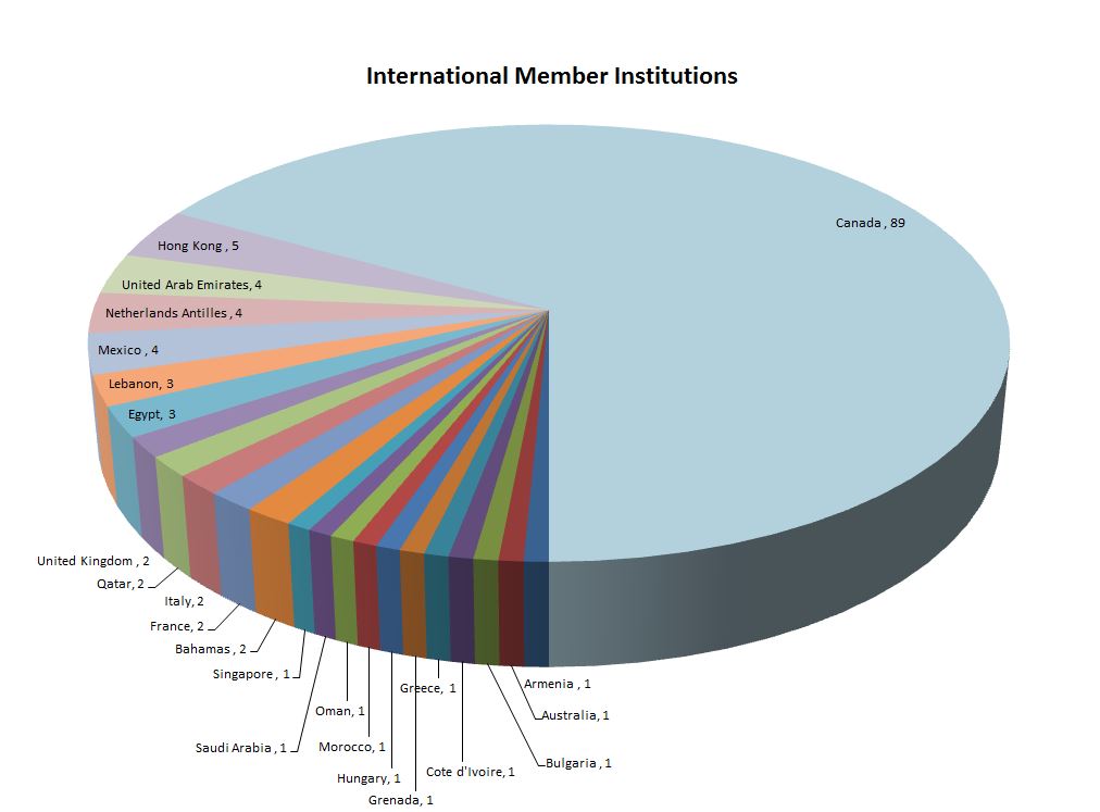 ins-members-outside-us