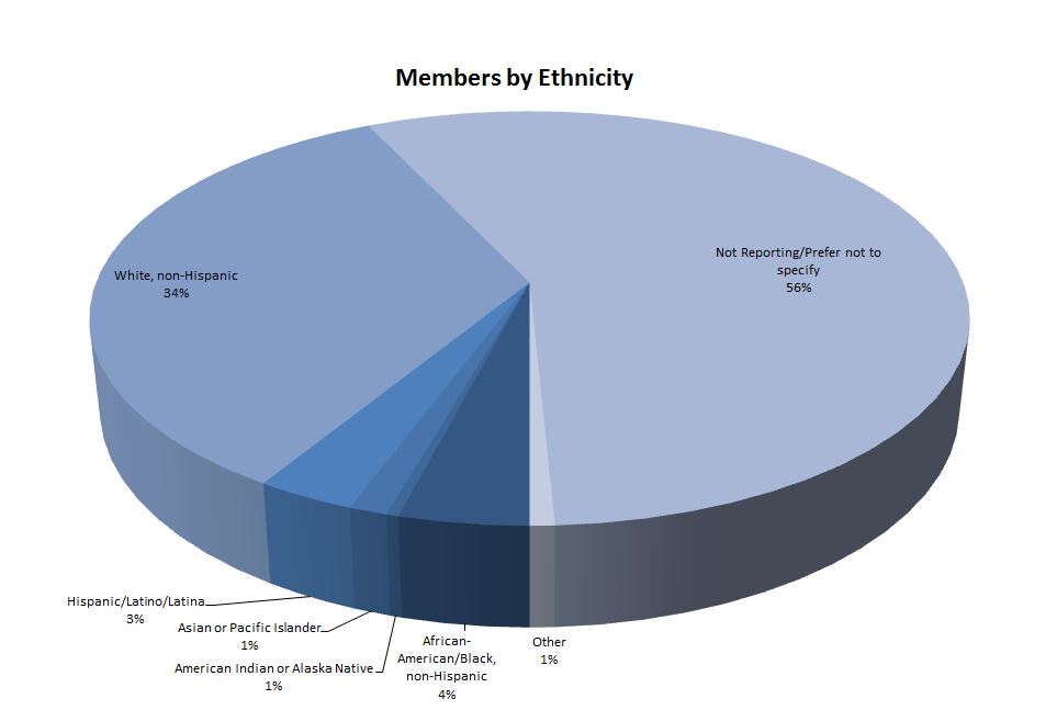 members-by-ethnicity