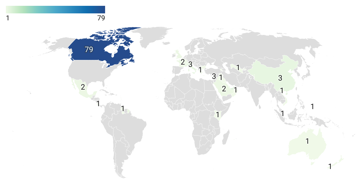 International Institutions by County