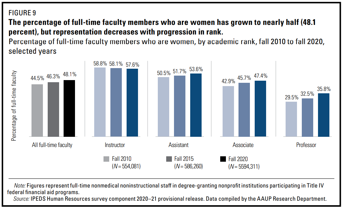 Eye on Research Report: Faculty Salary Survey Shows Dramatic Drop