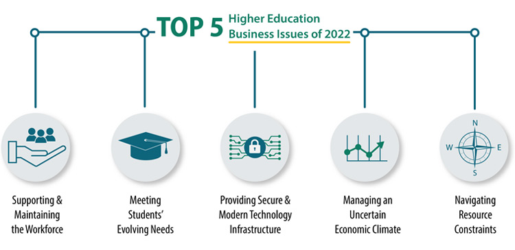 NACUBO Top Higher Education Business Issues