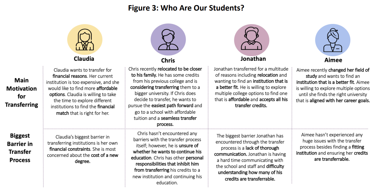 Students’ Experiences in Transferring Credits - UPCEA and StraighterLine