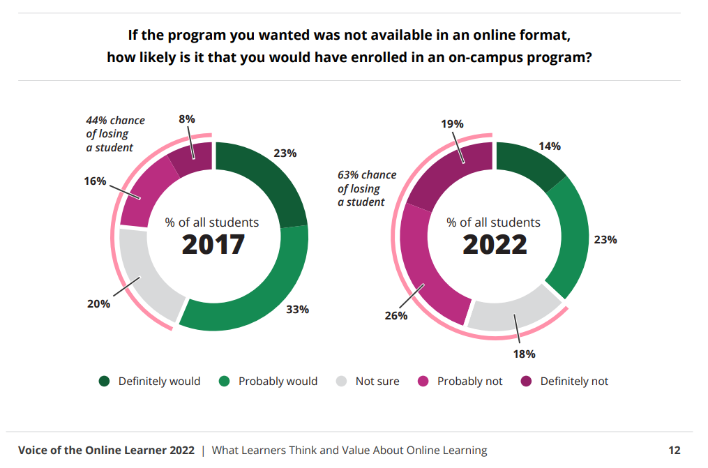 Data of New Research Explores Changes in Online Learning Preferences
