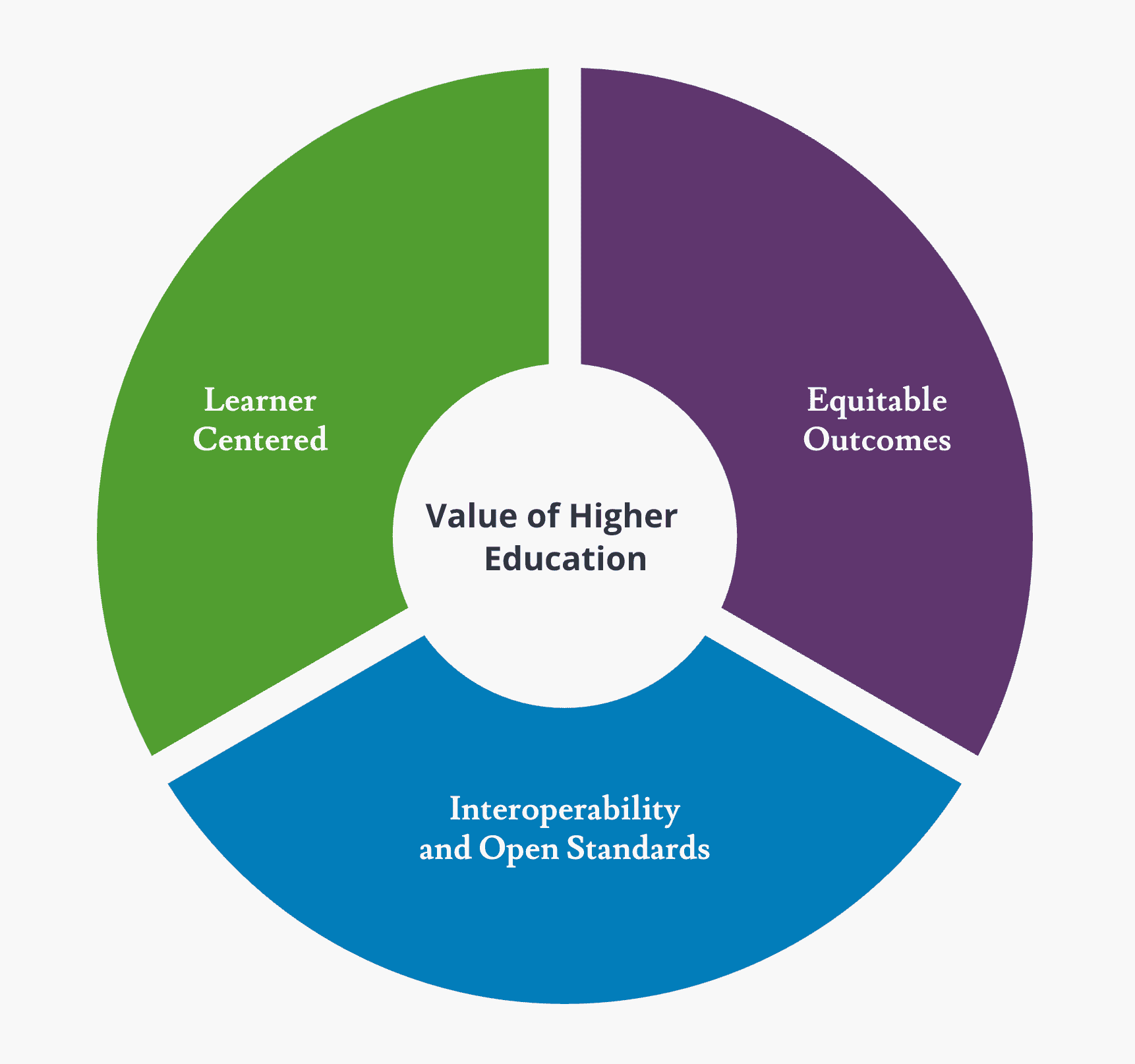 Learning Mobility infographic