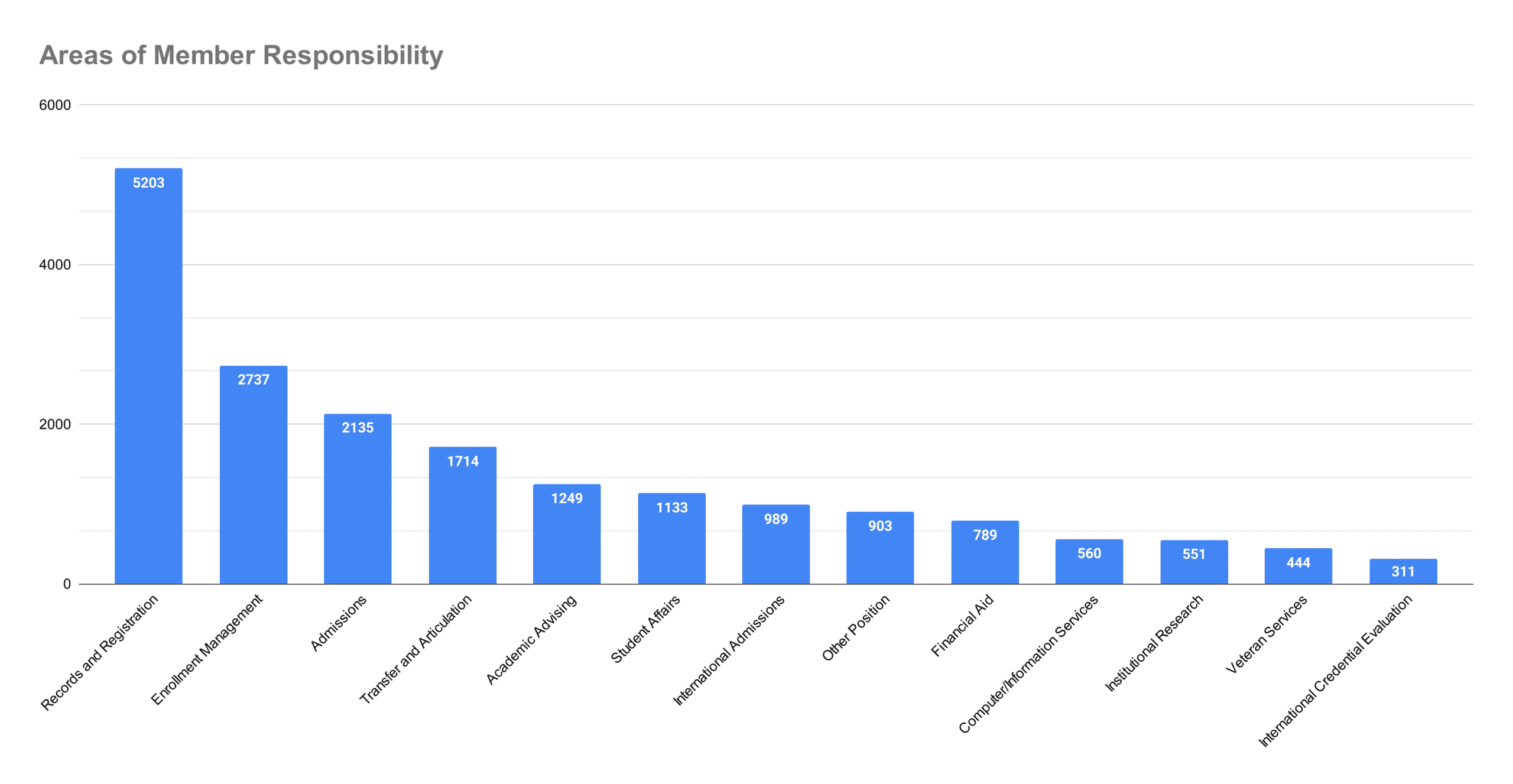 areas-of-member-responsibility-(1)-2020