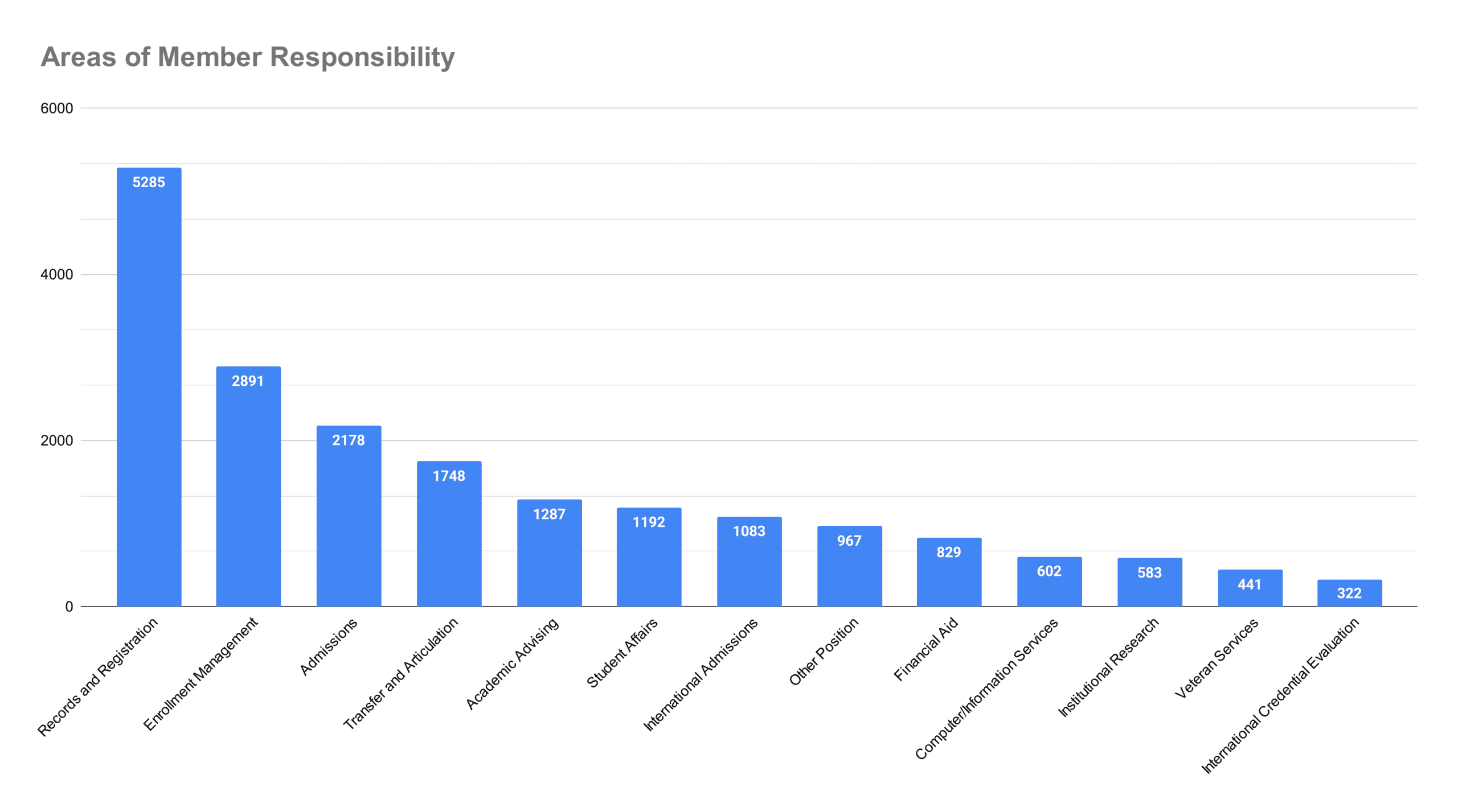 areas-of-member-responsibility-(2)-2019