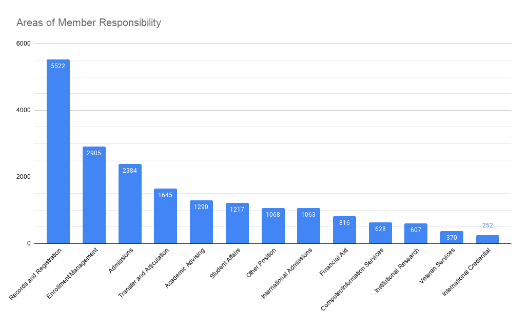 areas-of-member-responsibility-2018