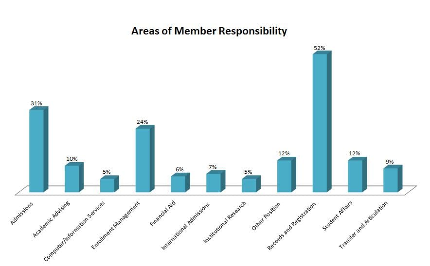 areas-of-work-(1)-2016