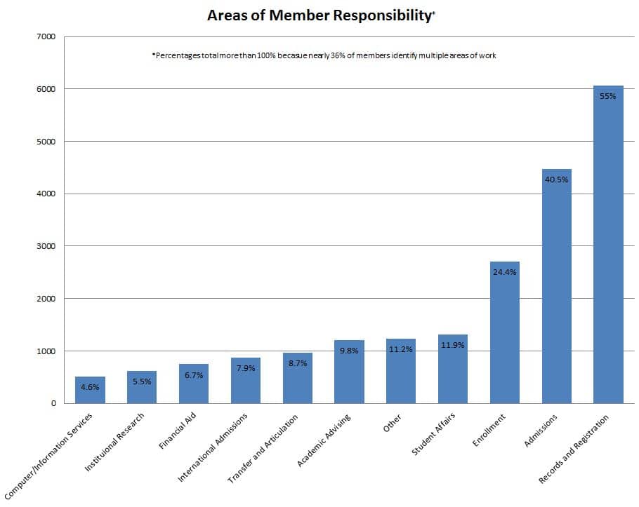 areas-of-work-(2)-2015