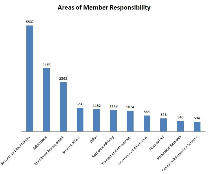 areas-of-work-2017