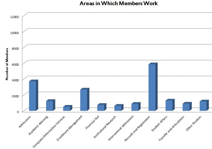 areas-of-work-(3)-2014