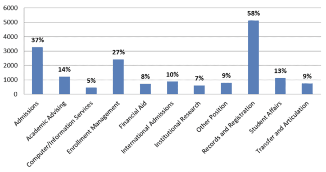 areas-where-members-work-2013