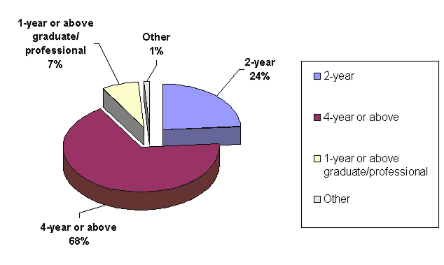 class graph 2008