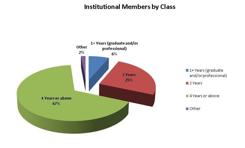 class graph 2010