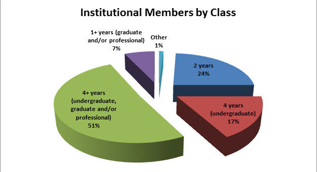 class graph 2012