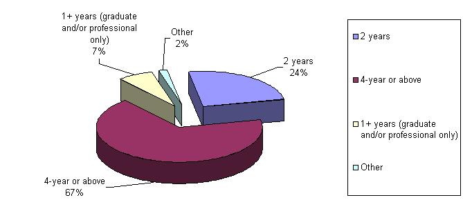 class graph 2009