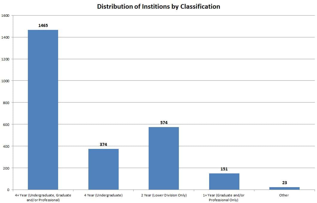 classification---type-of-ins---institution-2017