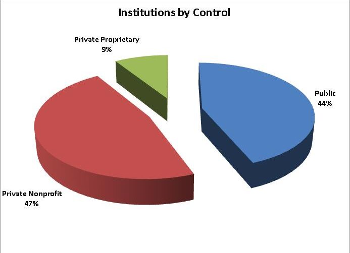 control graph 2011