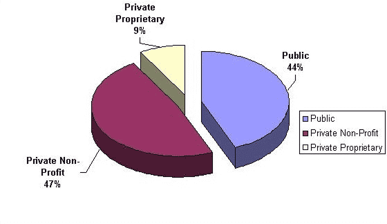 control graph 2008