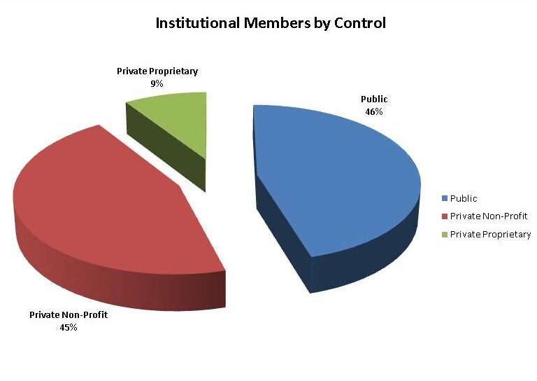 control graph 2010