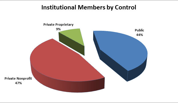 control graph 2012