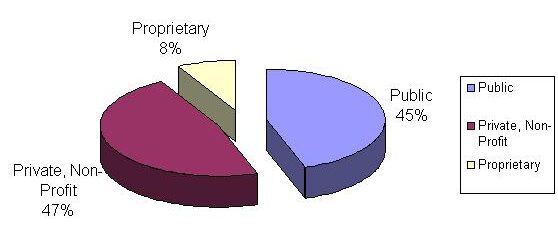 control graph 2009