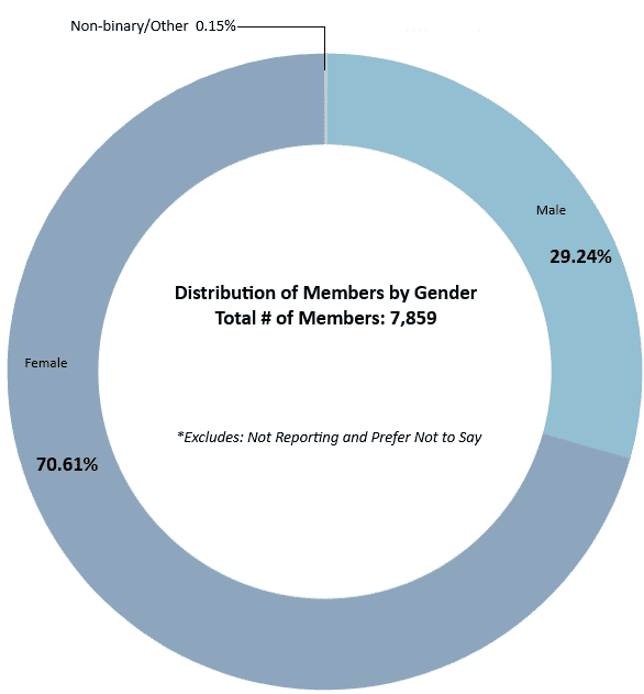 distribution-gender-donut-exclusions
