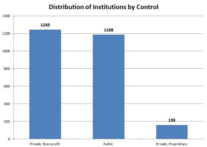 distribution-of-ins-by-control-2017