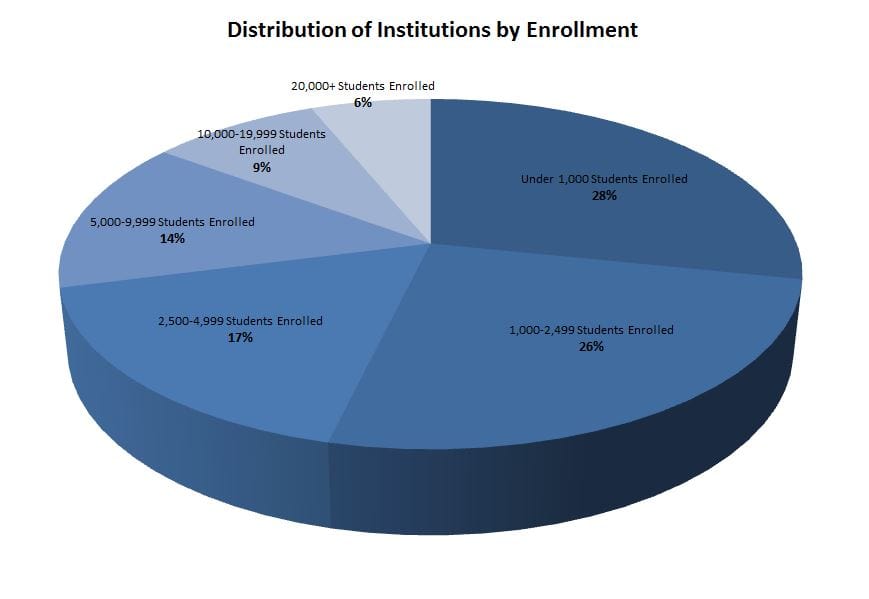 distribution-of-ins-by-enrollment-2016