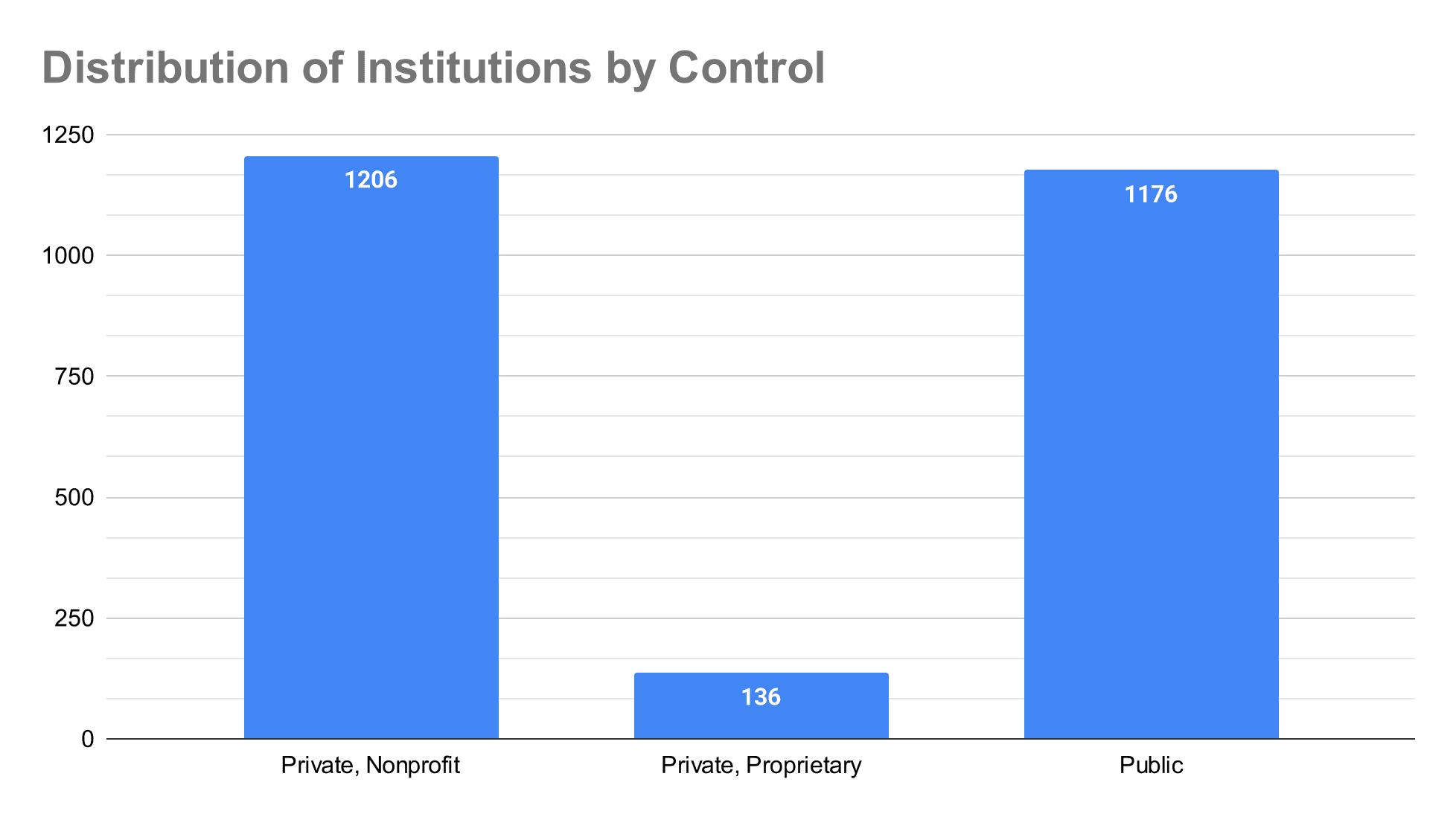 distribution-of-institutions-by-control-(2)-2020