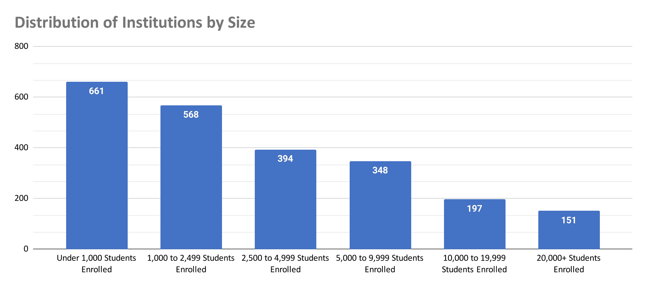distribution-of-institutions-by-size-(1)-2021