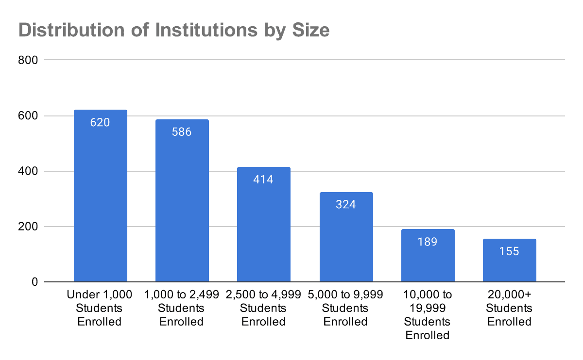 distribution-of-institutions-by-size-2023