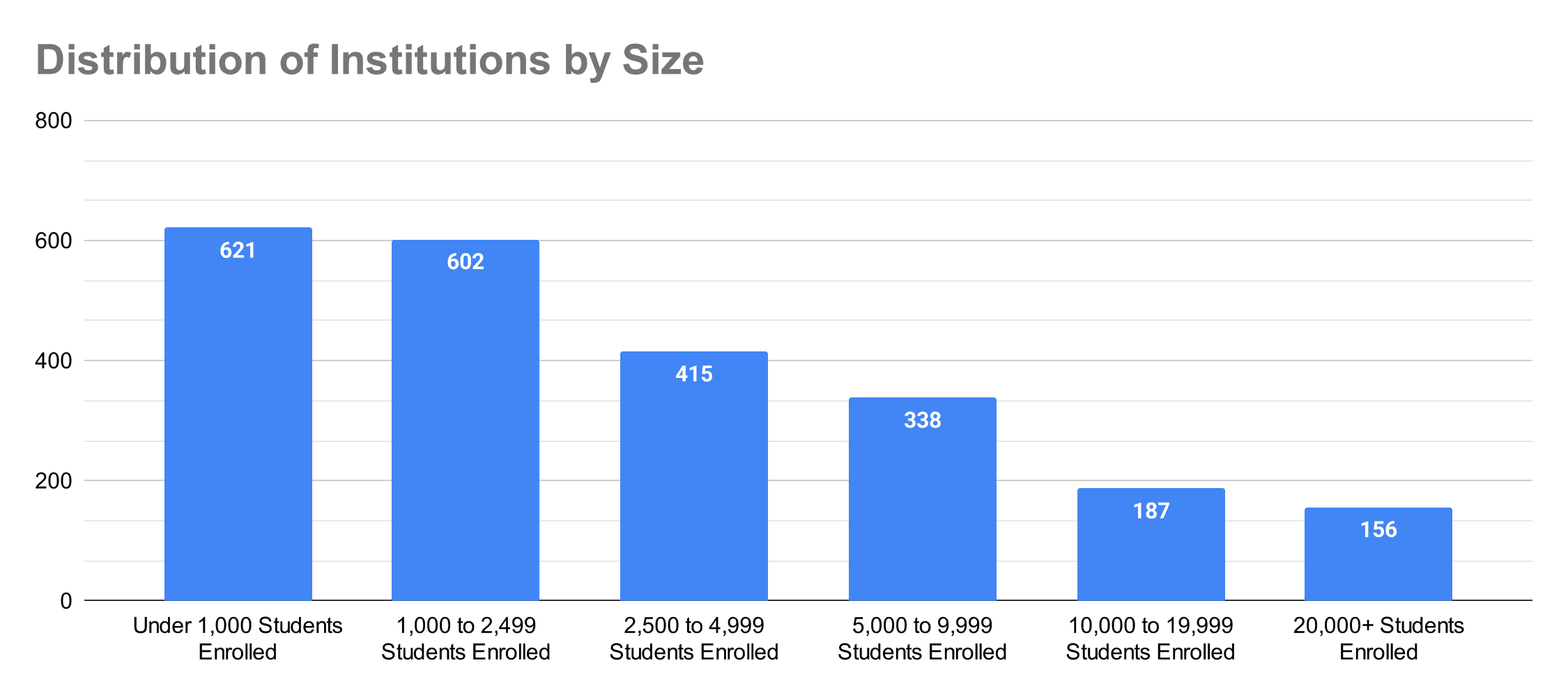 distribution-of-institutions-by-size-(4)-2019
