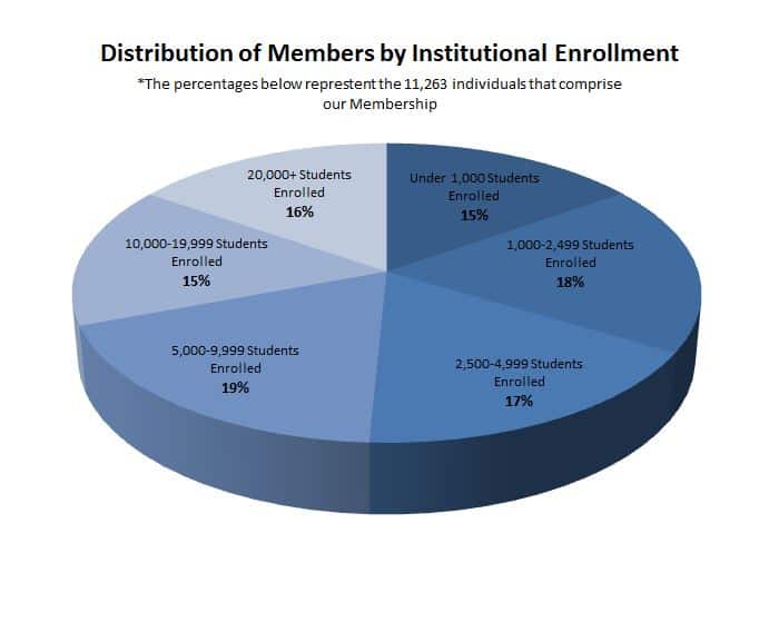 distribution-of-members-by-enrollment-2016